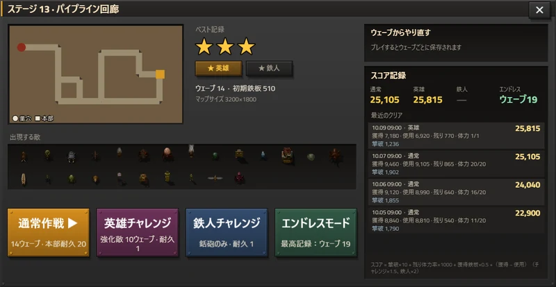 ステージ13のウィンドウ。★3つと英雄バッジを獲得済み。右にスコア記録、下段に通常作戦、英雄チャレンジ、鉄人チャレンジ、最高記録ウェーブ19のエンドレスモードのボタンが並ぶ。