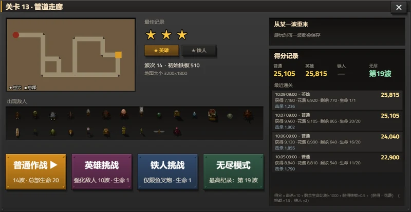 第 13 关的关卡窗口：已获得 3 颗星和英雄徽章，旁边是得分记录，下方是普通作战、英雄挑战、铁人挑战和最高纪录为第 19 波的无尽模式四个按钮。